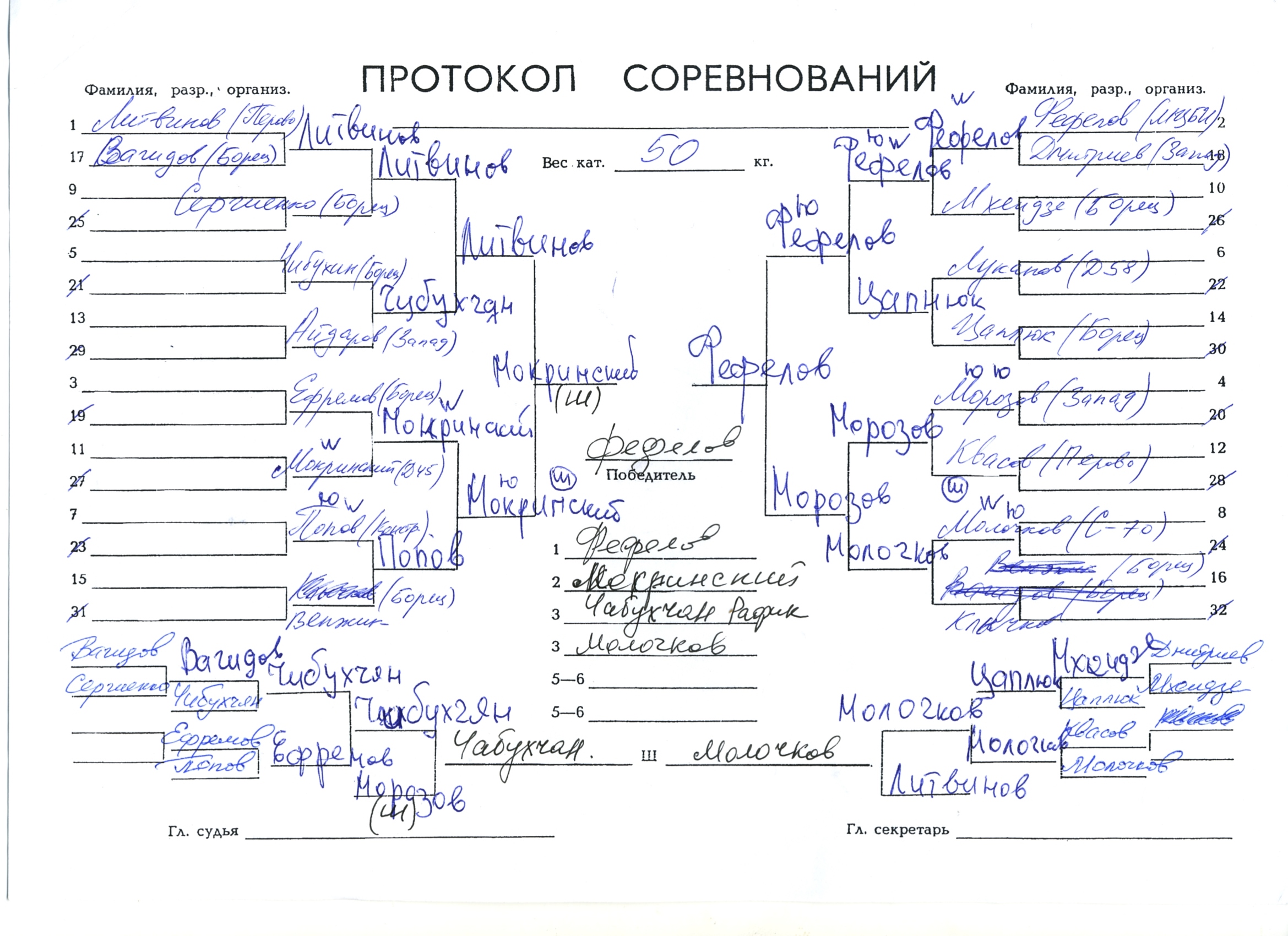 Протокол соревнований по самбо образец